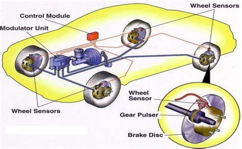 ebd car|brake force distribution sprinter.